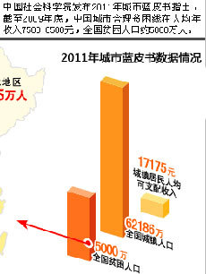 国内阶层收入人口比_你的收入和全世界人相比,在哪个阶层(2)